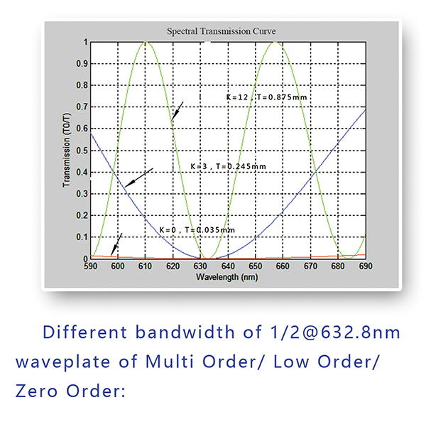 waveplate8.jpg waveplate8.jpg