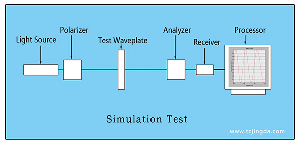 waveplate2.jpg waveplate2.jpg