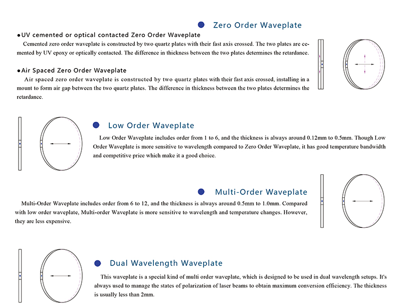 waveplate9.jpg waveplate9.jpg