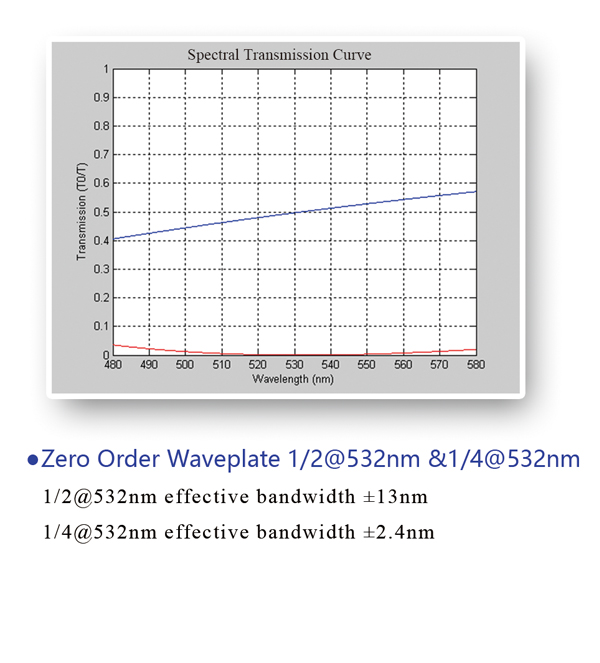 waveplate5.jpg waveplate5.jpg