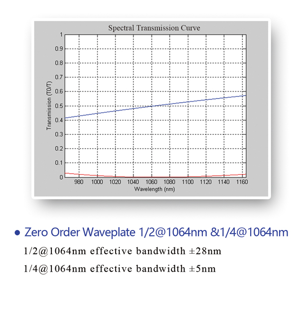 waveplate6.jpg waveplate6.jpg