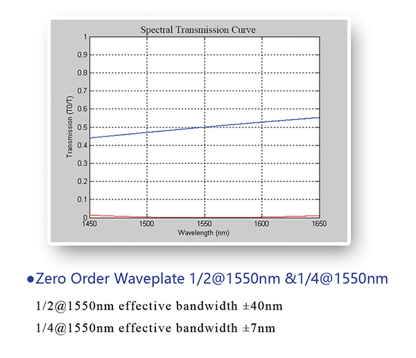 waveplate7.jpg waveplate7.jpg